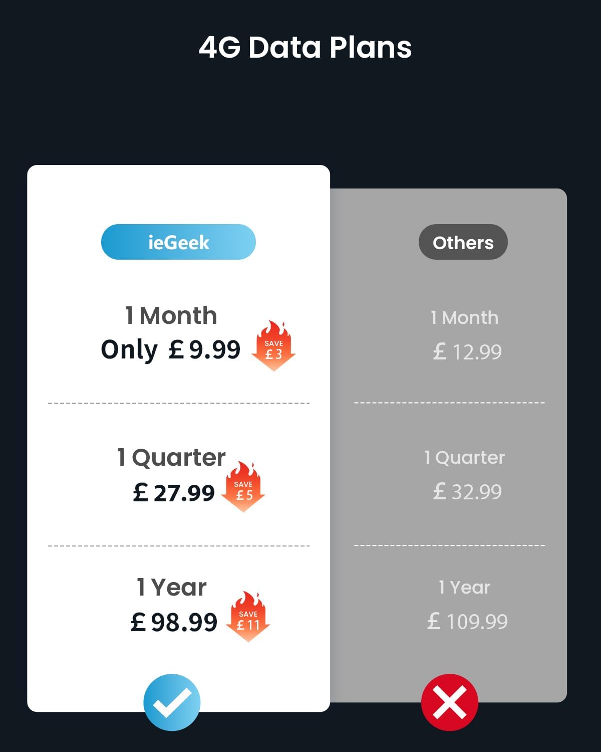 Caméra 4G Solaire ieGeek S11 Noir | Sans WiFi, SIM Incluse – Image 9